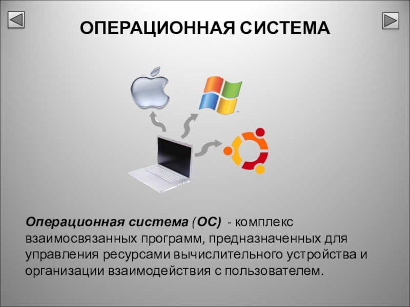 Пользователь ос. Подсистемы операционной системы. Комплекс взаимосвязанных программ предназначенных для управления. Операционная система это комплекс программ предназначенных для. Правила общения пользователя с операционной системой это.