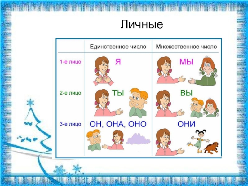 Картинки местоимение 2 класс