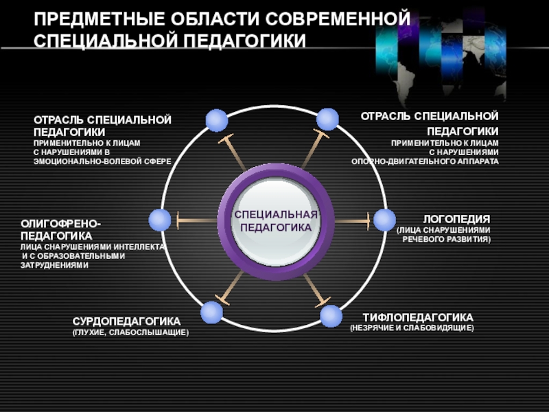 Основные понятия специальной педагогики ПРЕДМЕТНЫЕ ОБЛАСТИ СОВРЕМЕННОЙ СПЕЦИАЛЬНОЙ ПЕДАГОГИКИСПЕЦИАЛЬНАЯ ПЕДАГОГИКАОТРАСЛЬ СПЕЦИАЛЬНОЙ ПЕДАГОГИКИ ПРИМЕНИТЕЛЬНО К ЛИЦАМ ПРЕДМЕТНЫЕ ОБЛАСТИ СОВРЕМЕННОЙ СПЕЦИАЛЬНОЙ ПЕДАГОГИКИСПЕЦИАЛЬНАЯ ПЕДАГОГИКАОТРАСЛЬ СПЕЦИАЛЬНОЙ ПЕДАГОГИКИ ПРИМЕНИТЕЛЬНО К ЛИЦАМ С НАРУШЕНИЯМИ ОПОРНО-ДВИГАТЕЛЬНОГО АППАРАТА ЛОГОПЕДИЯ (ЛИЦА