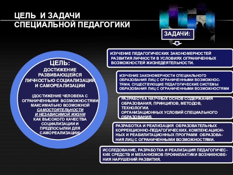 Основные понятия специальной педагогики ЦЕЛЬ И ЗАДАЧИ СПЕЦИАЛЬНОЙ ПЕДАГОГИКИИЗУЧЕНИЕ ПЕДАГОГИЧЕСКИХ ЗАКОНОМЕРНОСТЕЙ РАЗВИТИЯ ЛИЧНОСТИ В УСЛОВИЯХ ЦЕЛЬ И ЗАДАЧИ СПЕЦИАЛЬНОЙ ПЕДАГОГИКИИЗУЧЕНИЕ ПЕДАГОГИЧЕСКИХ ЗАКОНОМЕРНОСТЕЙ РАЗВИТИЯ ЛИЧНОСТИ В УСЛОВИЯХ ОГРАНИЧЕННЫХ ВОЗМОЖНОСТЕЙ ЖИЗНЕДЕЯТЕЛЬНОСТИ.ИЗУЧЕНИЕ ЗАКОНОМЕРНОСТИ СПЕЦИАЛЬНОГО