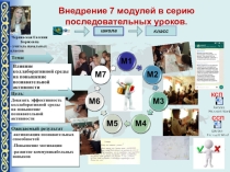 Презентация. Лидерство учителя в педагогическом сообществе. ЛУПС