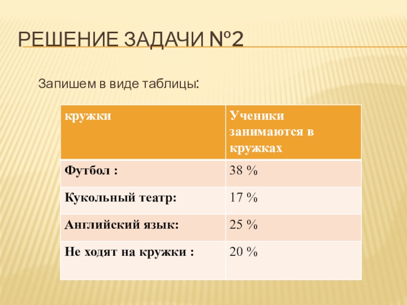 Задачи на построение круговых диаграмм 5 класс