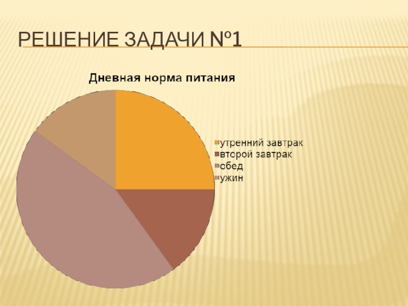 Задачи на построение круговых диаграмм 5 класс