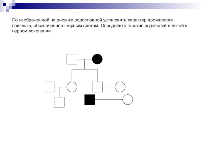 По изображенной на рисунке родословной установите характер наследования признака выделенного