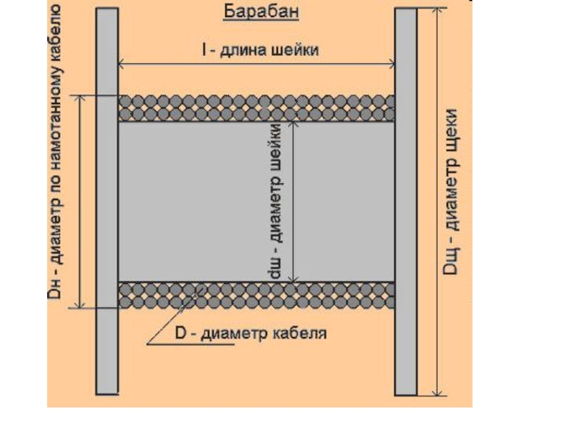 Длина шнуров. Формула расчета длины кабеля на барабане. Формула намотки кабеля на барабан. Расчет длины кабеля на барабане. Расчёт длины кабеля намотанного на барабан.