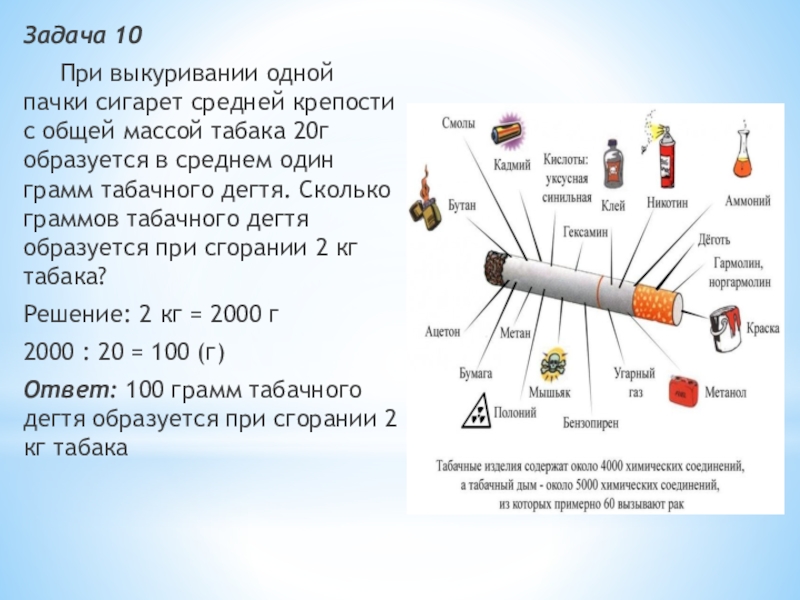 Сигареты средней крепости