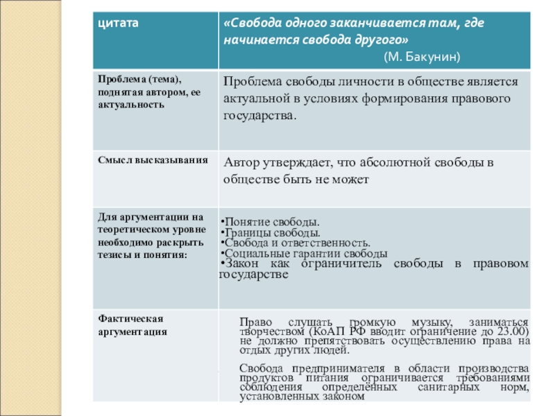 Эссе свобода ответственность