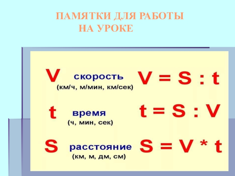 Решение задач с величинами скорость время расстояние 4 класс школа россии презентация