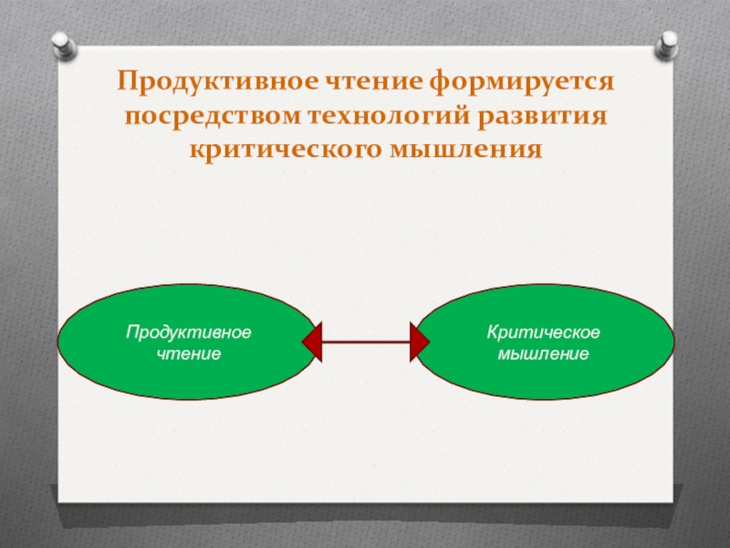 Продуктивное чтение. Презентация продуктивное чтение. Технологию формирования продуктивного чтения. Развитие продуктивного мышления.