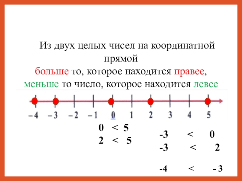 Отрицательная разность на координатной прямой. Расположение чисел на координатной прямой. Сравнение чисел на координатной прямой. Расположение чисел на числовой прямой. Целые числа координатная прямая.