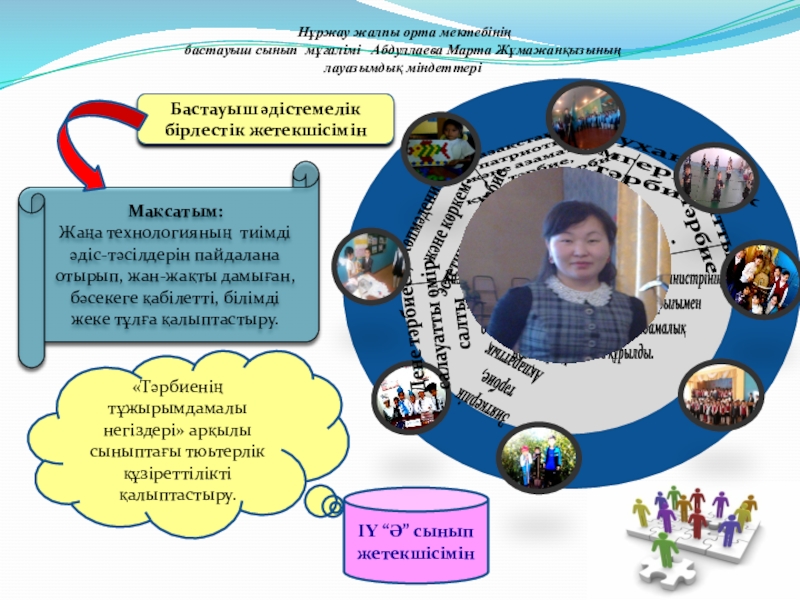Презентация на тему Нұржау жалпы орта мектебінің бастауыш сынып Нұржау жалпы орта мектебінің бастауыш сынып мұғалімі Абдуллаева Марта Жұмажанқызының