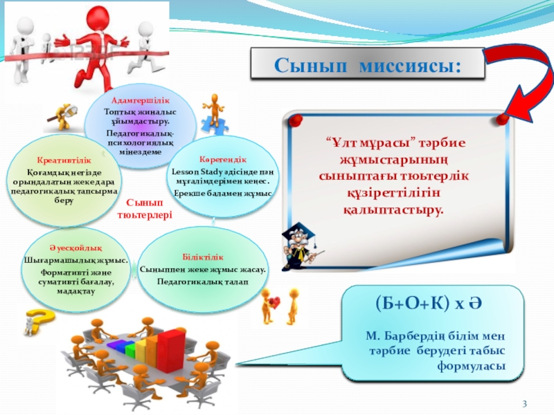 Тәрбие моделі 4 сынып Сынып миссиясы:(Б+О+К) х Ә М. Барбердің білім мен тәрбие берудегі табыс Сынып миссиясы:(Б+О+К) х Ә М. Барбердің білім мен тәрбие берудегі табыс формуласы “Ұлт мұрасы” тәрбие жұмыстарының сыныптағы