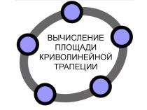 Презентация по математике Вычисление площади криволинейнеой трапеции