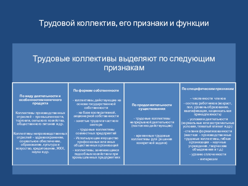 Трудовой коллектив презентация