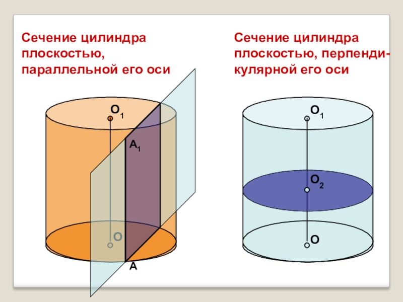 Параллельно оси цилиндра. Сечение цилиндра. Сечение цилиндра плоскостью. Сечение цилиндра плоскостью параллельной его оси. Цилиндр сечение цилиндра плоскостями.