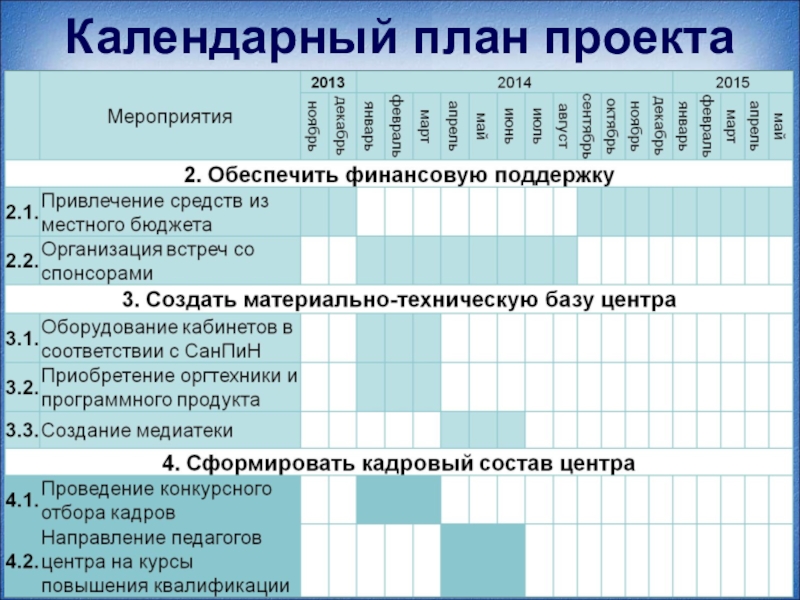 План график продвижения турпродукта пример