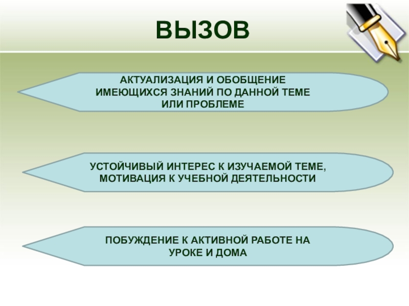 Стороны технологии