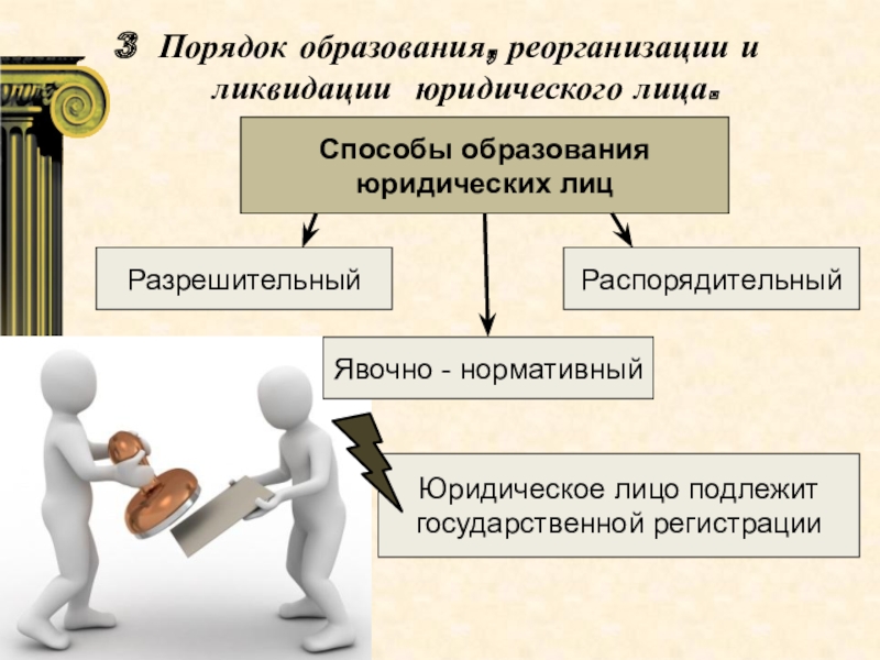 Незаконное образование создание реорганизация юридического лица презентация