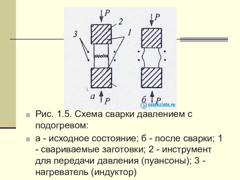 Сварка давлением. Указать вид сварки давлением. Схема контактной сварки давлением. Сварка давлением схема. Виды сварки под давлением.