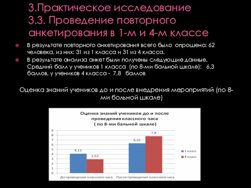 Презентация к проекту Неофициальные символы России 3.Практическое исследование 3.3. Проведение повторного анкетирования в 1-м и 4-м классеВ 3.Практическое исследование 3.3. Проведение повторного анкетирования в 1-м и 4-м классеВ результате повторного анкетирования всего было