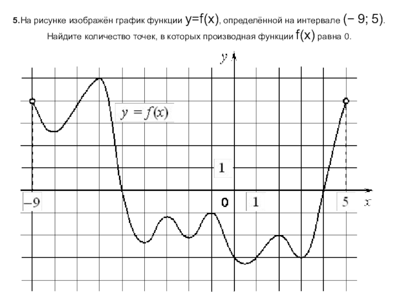 По графику функции y f x изображенному на рисунке 5 найдите