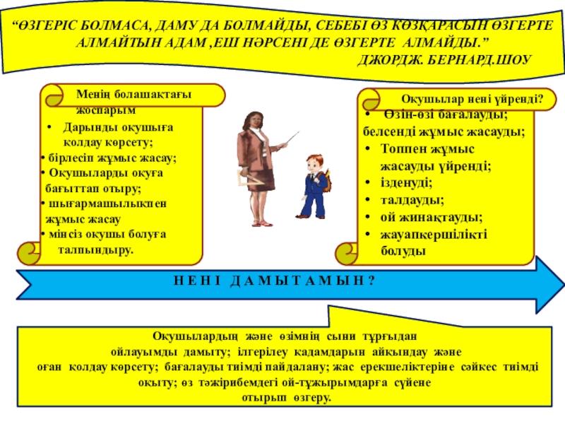 Іс-тәжірибемнен “Өзгеріс болмаса, даму да болмайды, Себебі өз көзқарасын өзгерте алмайтын адам “Өзгеріс болмаса, даму да болмайды, Себебі өз көзқарасын өзгерте алмайтын адам ,еш нәрсені де өзгерте алмайды.”