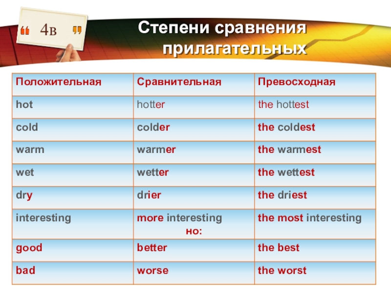 Презентация на тему степени сравнения прилагательных английский язык 4 класс