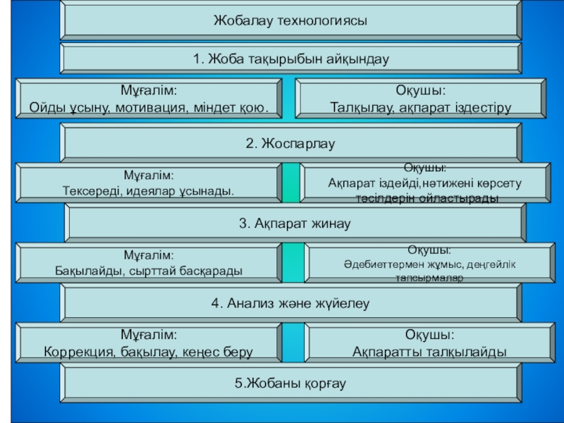 Еңбек іс әрекетінің мотивациясы презентация