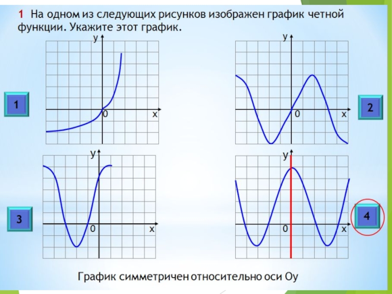 Проект по алгебре функции 7 класс