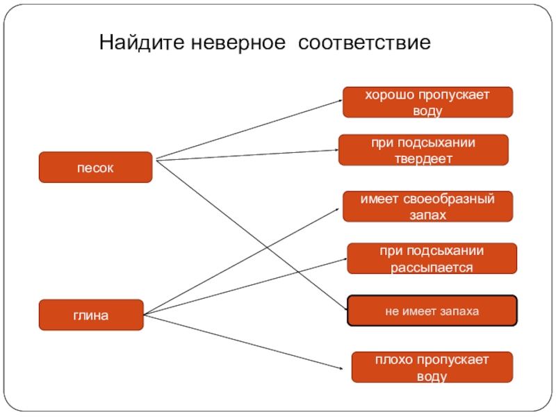 Задание выполнено неверно. Выберите неверное суждение. Привокзальная площадь приставка при- пишется в значении. Привокзальная площадь приставка при-. Укажите неверное.