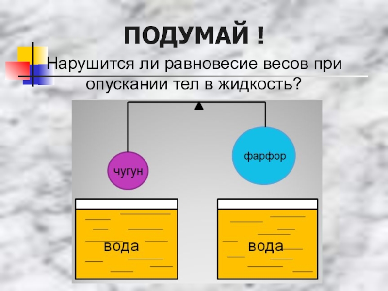 Действие жидкости и газа на погруженное в них тело 7 класс конспект и презентация