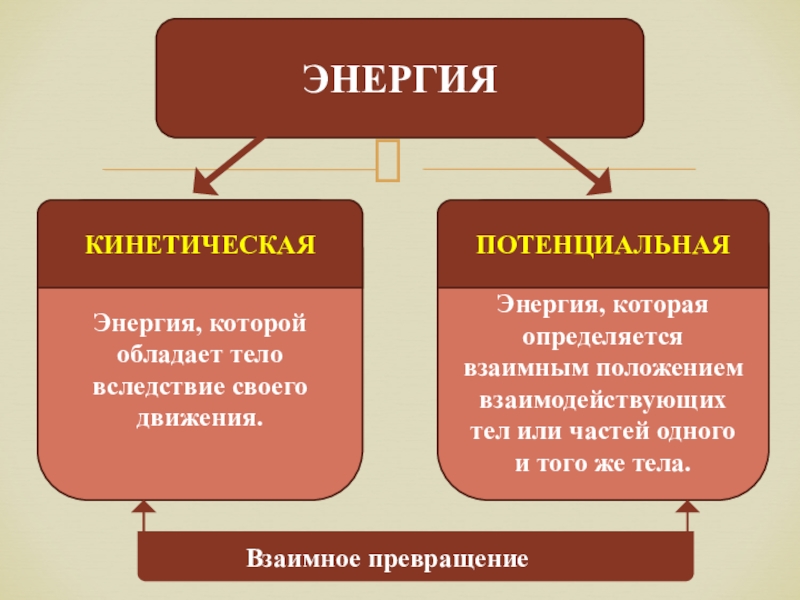 Ядерная энергия презентация