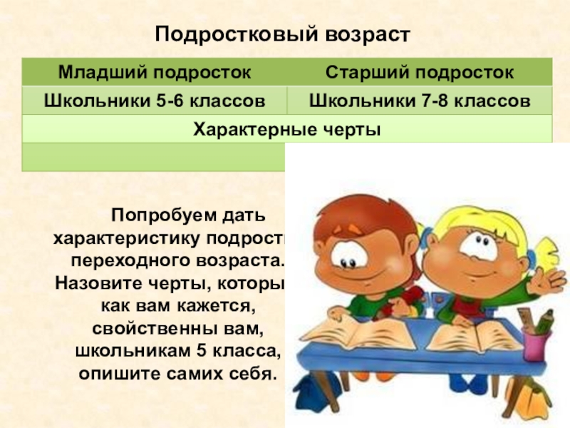 Дайте характер. Черты подросткового возраста. Черты подросткового возраста Обществознание 6 класс. 5 Отличительных черт подросткового возраста. Старший подростковый Возраст презентация.