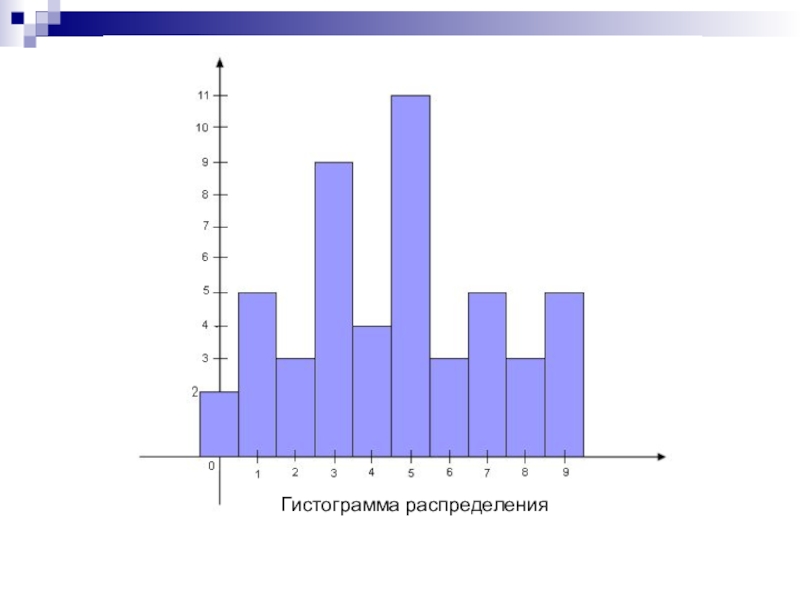 Тест 1 статистика. Гистограмма показательного распределения. Гистограмма равномерного распределения. Равномерное распределение случайной величины гистограмма. Равномерное распределение график гистограмма.