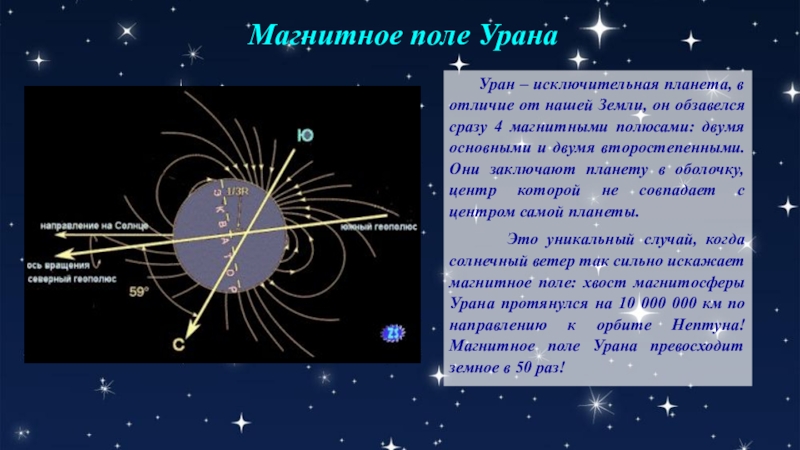 Магнитное поле урана картинки