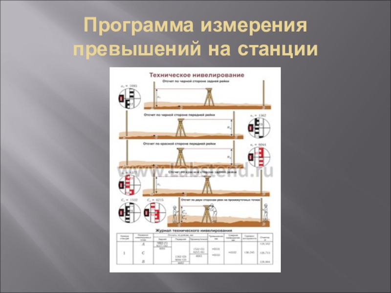 Технический ход. Техническое нивелирование. Ход технического нивелирования. Точность технического нивелирования. Формула технического нивелирования.