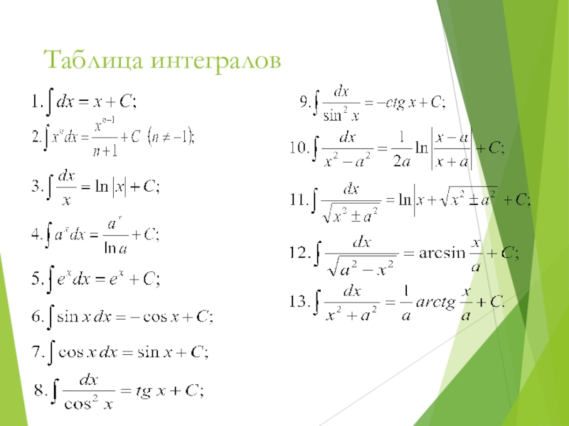 Таблица интегрирования