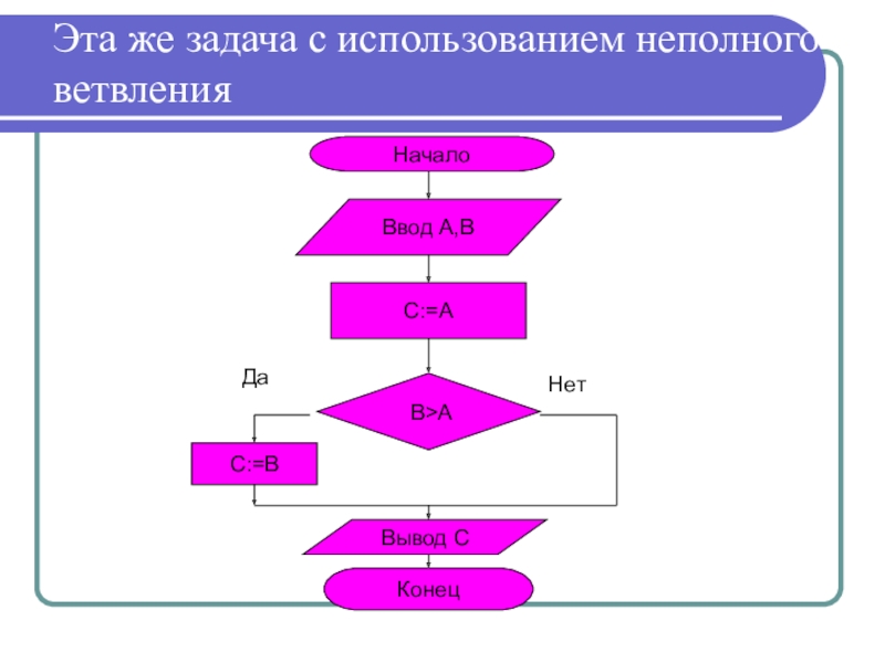 Проект по информатике 9 класс создание игры