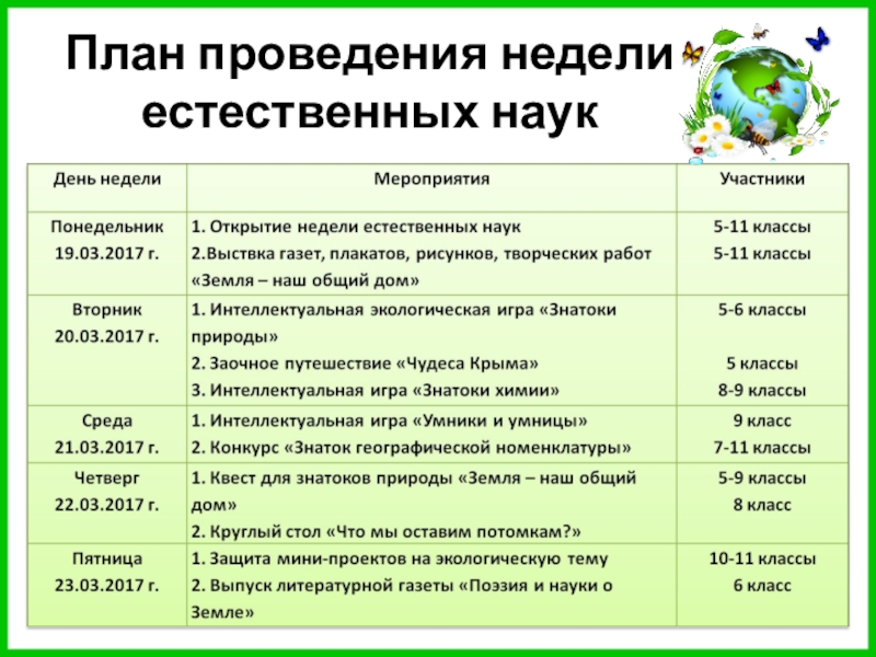 План проведения недели естествознания в начальной школе