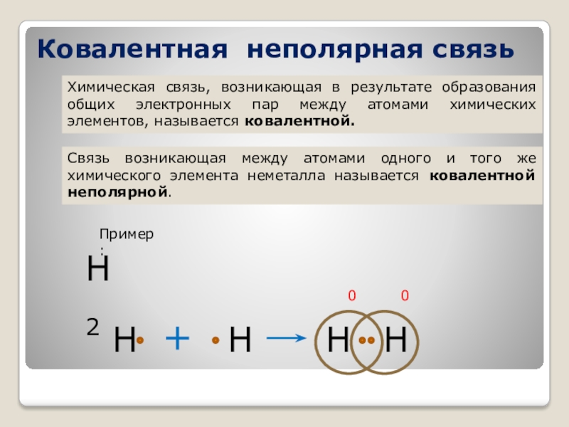 Ковалентные полярные неполярные ионная водородная металлическая. Ковалентная связь о3. Ковалентная неполярная связь это химическая связь. Ковалетнеая неполярнаясвзяь. Клвалентная неподянрая связь.