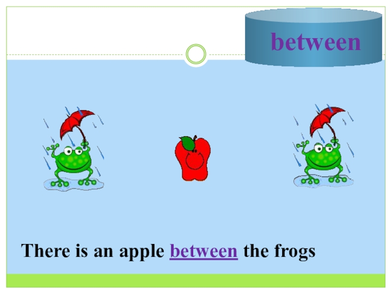 Презентация по английскому языку на тему Транспорт. Предлоги места There is an apple between the frogs There is an apple between the frogs