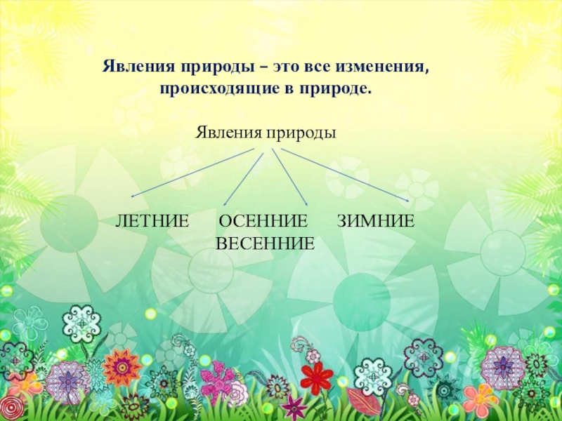 Презентация явления природы 2 класс школа россии окружающий мир