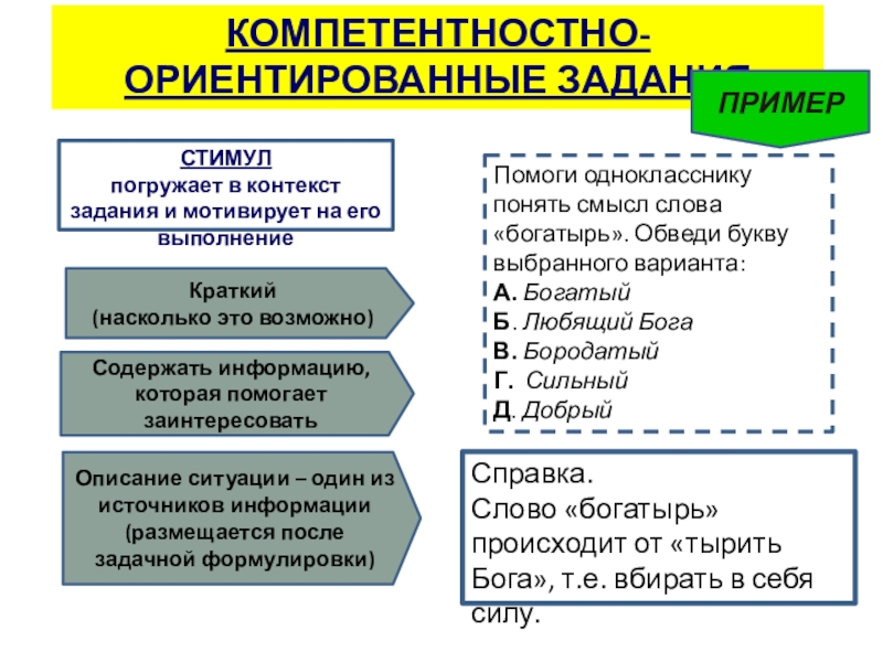Презентация к выступлению Сформированность метапредметных результатов КОМПЕТЕНТНОСТНО-ОРИЕНТИРОВАННЫЕ ЗАДАНИЯСТИМУЛпогружает в контекст задания и мотивирует на его выполнение Краткий КОМПЕТЕНТНОСТНО-ОРИЕНТИРОВАННЫЕ ЗАДАНИЯСТИМУЛпогружает в контекст задания и мотивирует на его выполнение Краткий (насколько это возможно)Содержать информацию, которая помогает