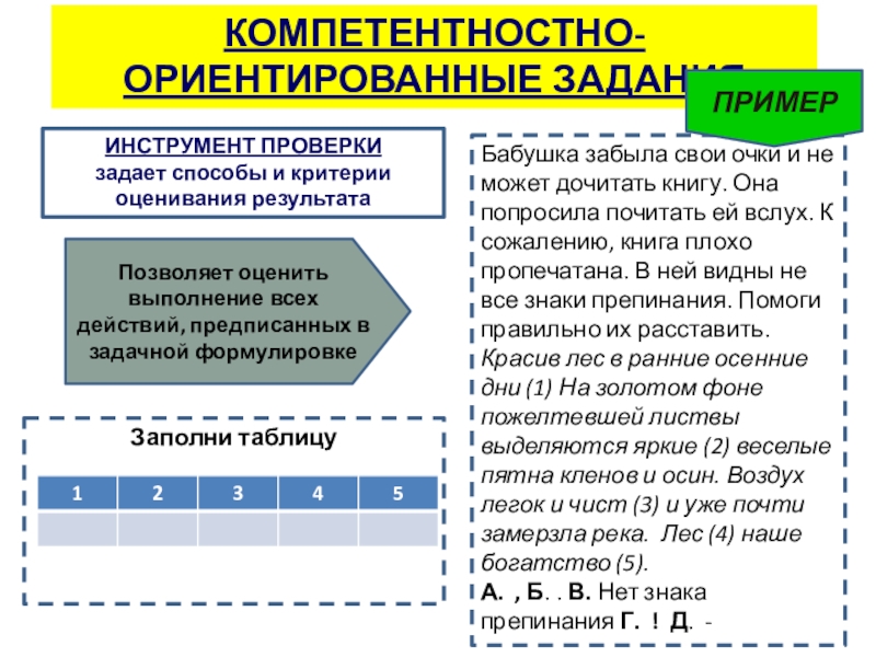Презентация к выступлению Сформированность метапредметных результатов КОМПЕТЕНТНОСТНО-ОРИЕНТИРОВАННЫЕ ЗАДАНИЯПозволяет оценить выполнение всех действий, предписанных в задачной формулировкеБабушка забыла КОМПЕТЕНТНОСТНО-ОРИЕНТИРОВАННЫЕ ЗАДАНИЯПозволяет оценить выполнение всех действий, предписанных в задачной формулировкеБабушка забыла свои очки и не может дочитать