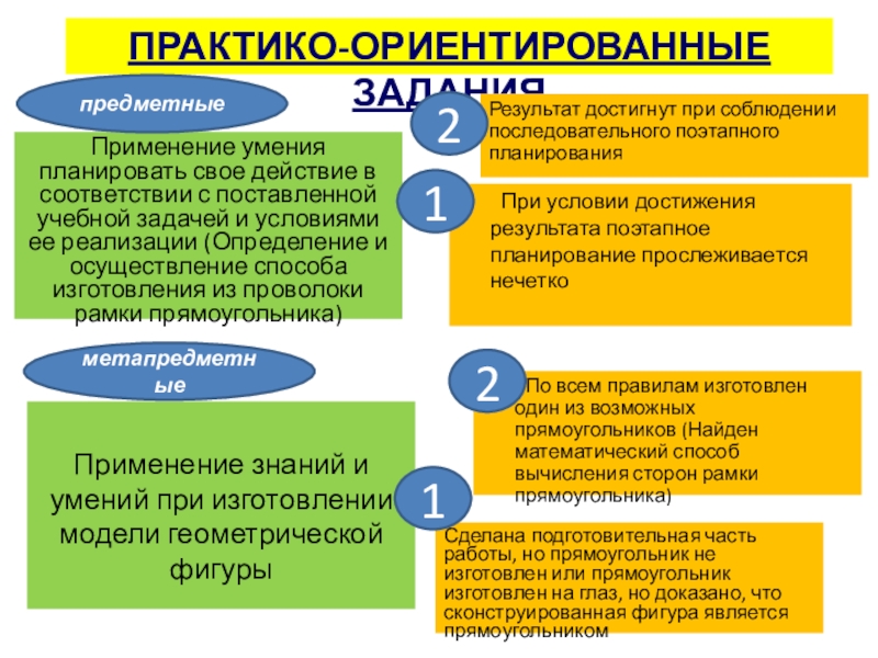 Презентация к выступлению Сформированность метапредметных результатов Применение умения планировать свое действие в соответствии с поставленной учебной задачей Применение умения планировать свое действие в соответствии с поставленной учебной задачей и условиями ее реализации (Определение и