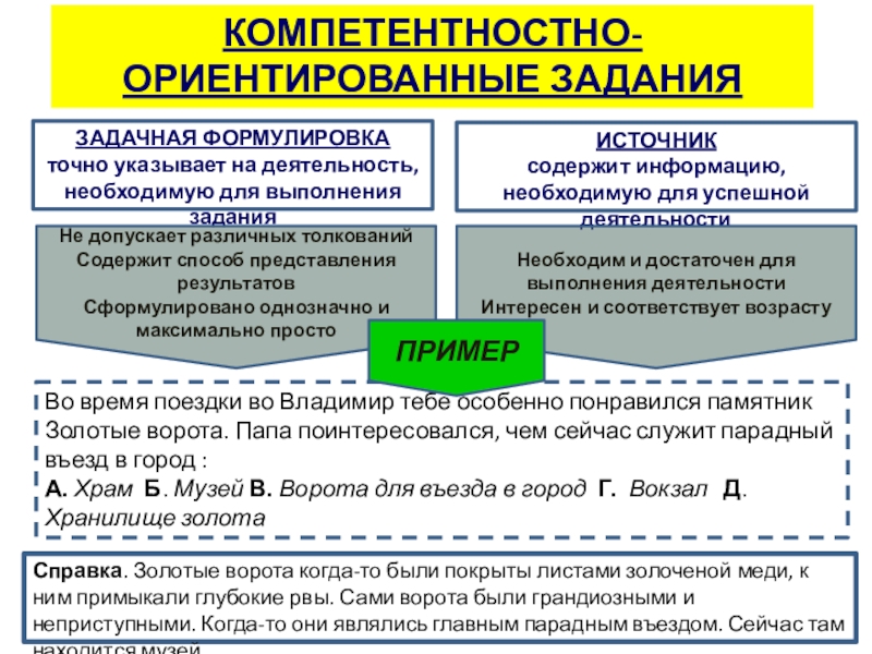 Презентация к выступлению Сформированность метапредметных результатов КОМПЕТЕНТНОСТНО-ОРИЕНТИРОВАННЫЕ ЗАДАНИЯЗАДАЧНАЯ ФОРМУЛИРОВКАточно указывает на деятельность, необходимую для выполнения заданияИСТОЧНИКсодержит информацию, КОМПЕТЕНТНОСТНО-ОРИЕНТИРОВАННЫЕ ЗАДАНИЯЗАДАЧНАЯ ФОРМУЛИРОВКАточно указывает на деятельность, необходимую для выполнения заданияИСТОЧНИКсодержит информацию, необходимую для успешной деятельностиНе допускает различных