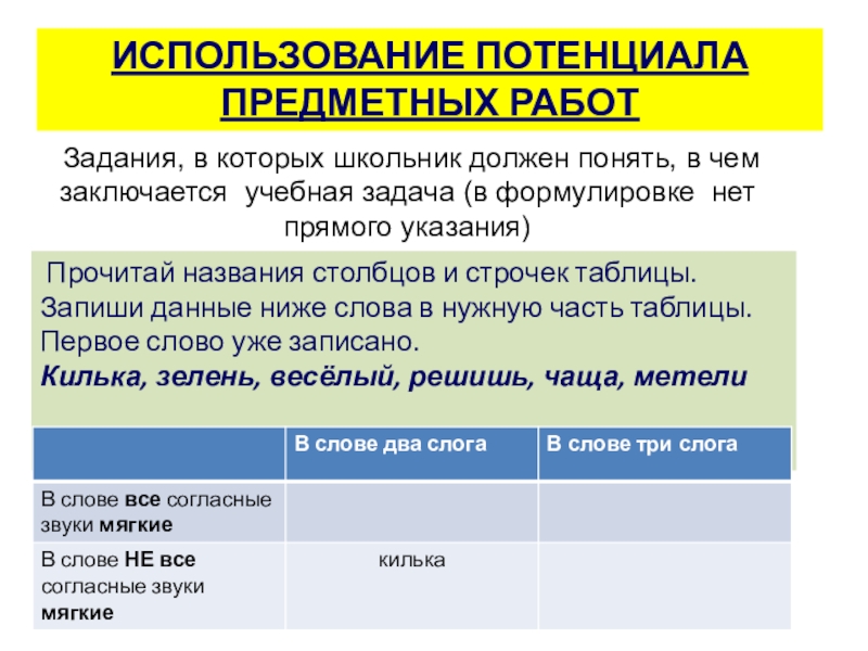 Презентация к выступлению Сформированность метапредметных результатов ИСПОЛЬЗОВАНИЕ ПОТЕНЦИАЛА ПРЕДМЕТНЫХ РАБОТ Задания, в которых школьник должен понять, в ИСПОЛЬЗОВАНИЕ ПОТЕНЦИАЛА ПРЕДМЕТНЫХ РАБОТ Задания, в которых школьник должен понять, в чем заключается учебная задача (в формулировке