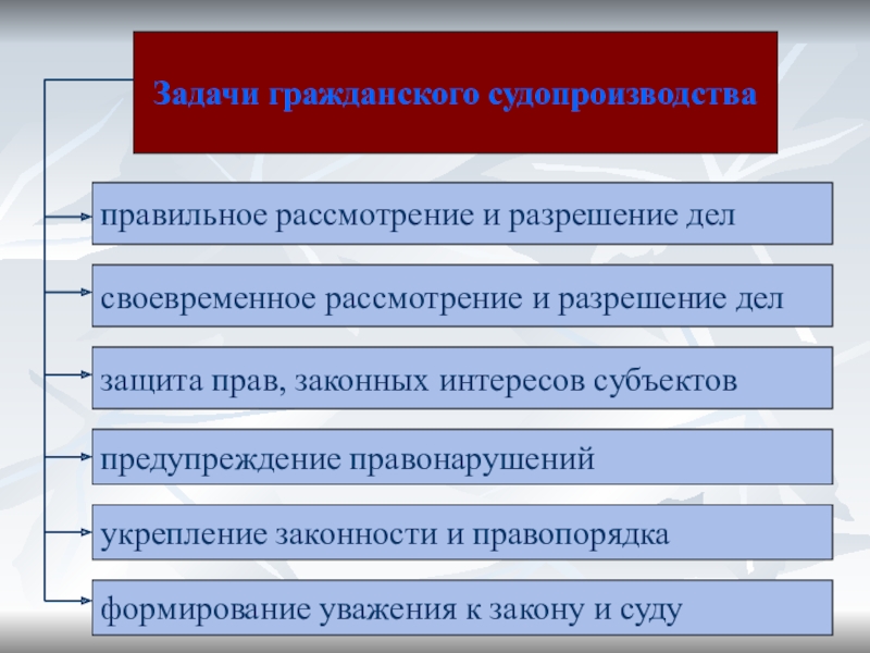 Задание по гражданскому процессу. Задачи гражданского судопроизводства. Цели и задачи гражданского судопроизводства. Задачи ГПП. Понятие и задачи гражданского процесса.