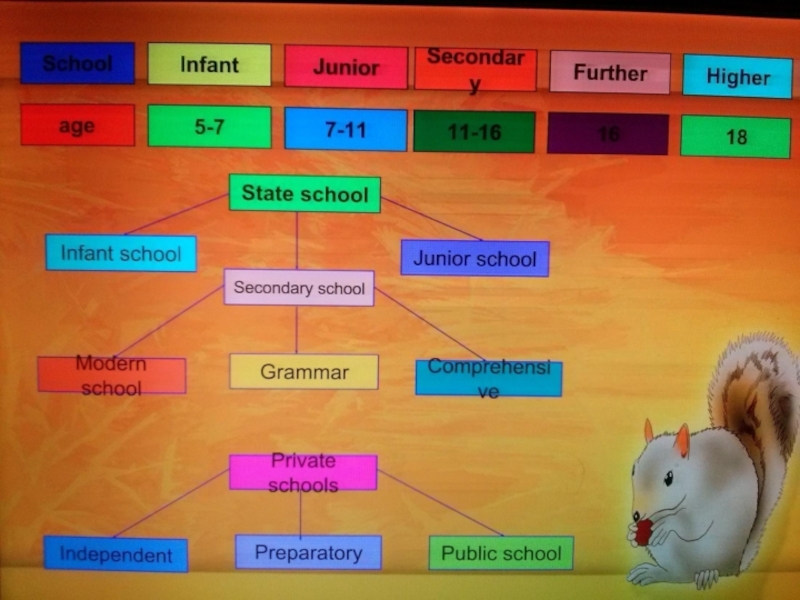 Презентация по английскому языку на тему “Comparing the educational system in Great Britain and in Kazakhstan”. ( 8 класс)