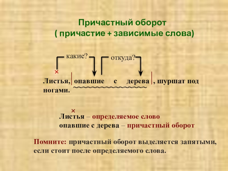 В каком словосочетании причастие является